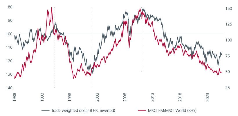 Emerging Market Indices: Hidden Growth Opportunities