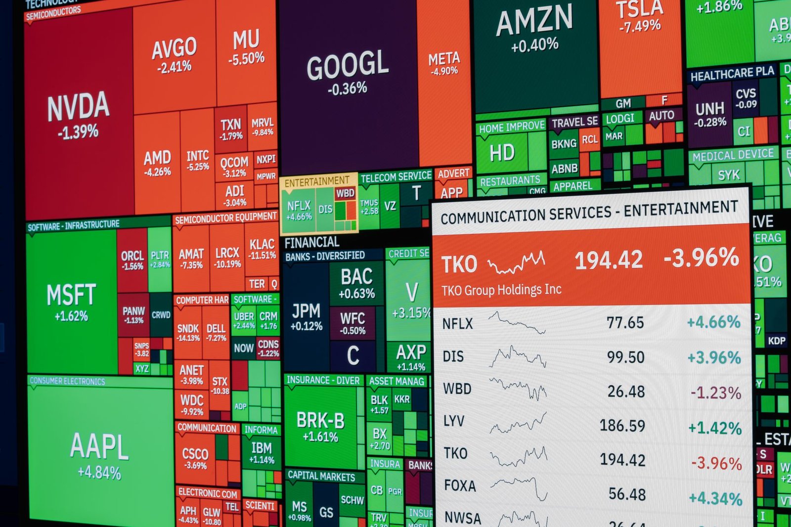 stock market next week