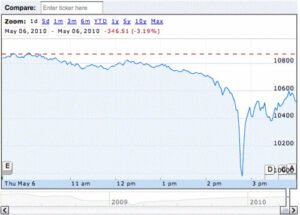 Stock Market Today: Worst Q2 Earnings May Bring Cheer